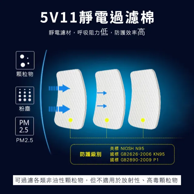 防塵面罩 代工廠6200防毒口罩 七件組 濾毒盒 噴農藥 防毒面具 防護面罩 呼吸防護 B-ST3M6200