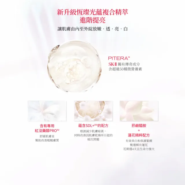 【SK-II】官方直營 光蘊恆璨煥亮精華 75ml(小燈泡精華/亮白嫩膚精華/超大牌)