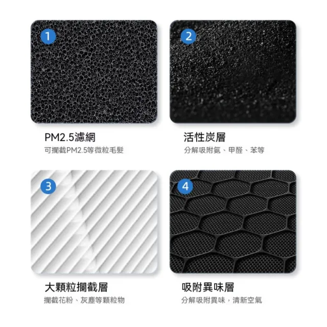 【Future Tech 未來科技】空氣凈化器家用室內負離子除甲醛除異味除臭二手煙小型凈化機