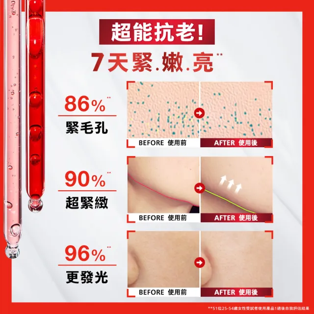 【L’OREAL Paris 巴黎萊雅】買一送一 活力緊緻專研抗皺修護精華水130ml(贈修護精華水130ml)