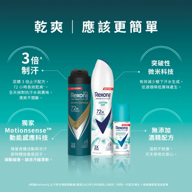 【Rexona 蕊娜】官方直營 制汗止汗爽身噴霧/香體露 3倍制汗系列 任選3入