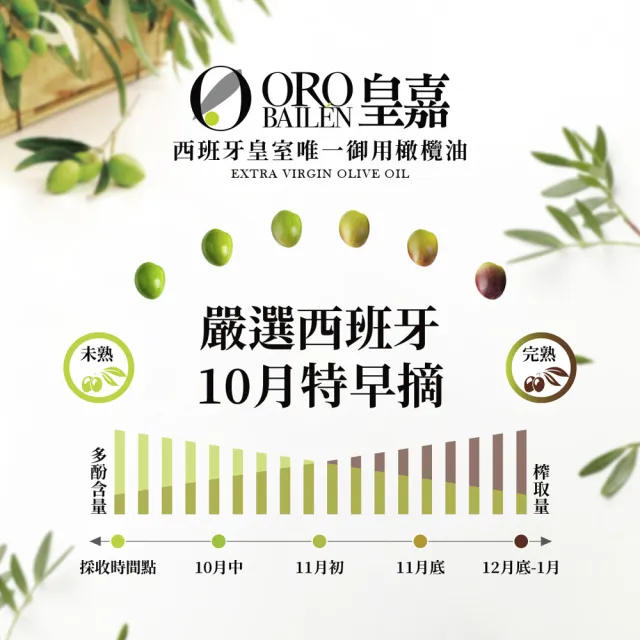 【Oro Bailen 皇嘉】特級冷壓初榨橄欖油500mlx5瓶(加贈印加果油 250ml 素食優質ω-3攝取)