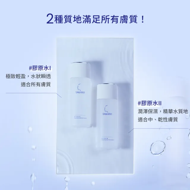 【TAKAMI】618年中慶 官方直營 角質道彈潤水光露II 150ml(膠原水)