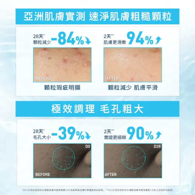 【CeraVe 適樂膚】家庭囤貨組★水楊酸煥膚淨嫩潔膚露 473ml*3 年度限定組_A(改善乾燥粗糙顆粒)
