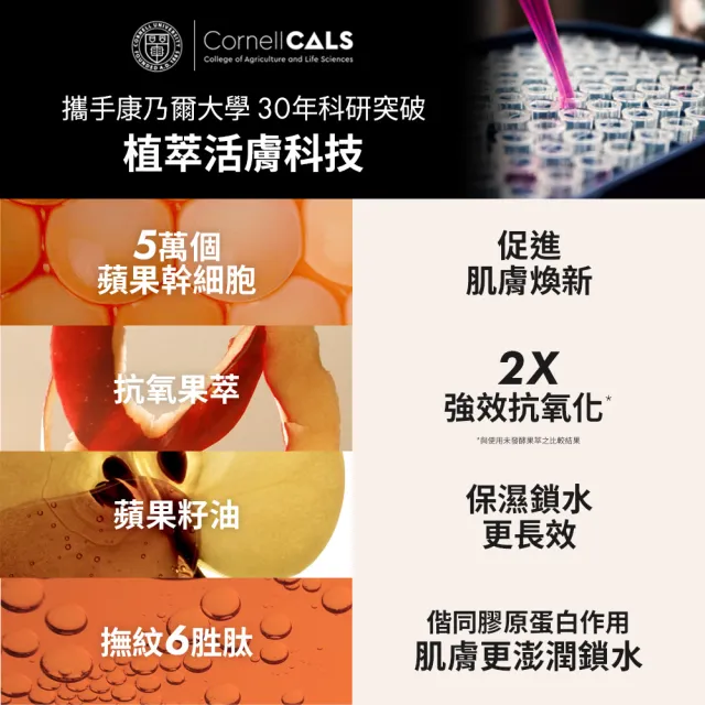 【ORIGINS品木宣言】煥膚澎彈乳霜/精華雙入組(蘋果澎澎霜50ml+A醇膠原精華30ml)