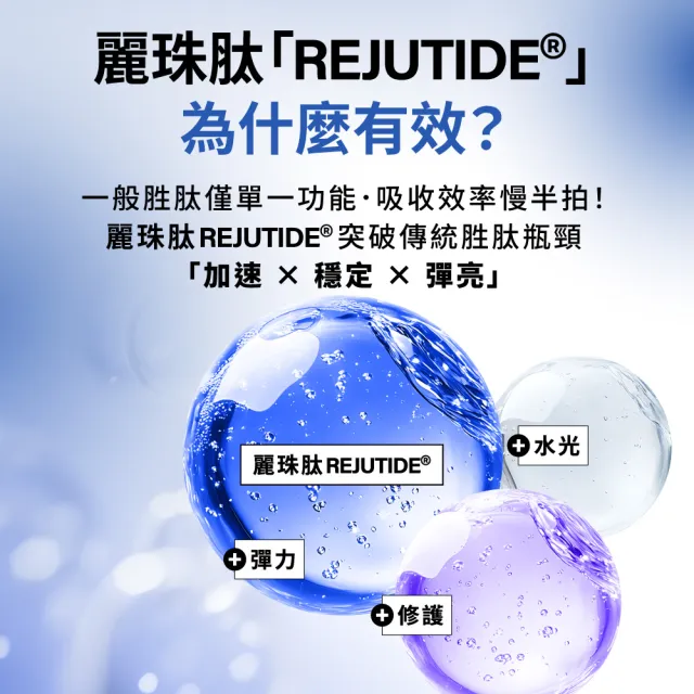 【MIRAE 未來美】專業院線PDRN+牛奶外泌體新生精華+PDRN麗珠肽修護新生乳