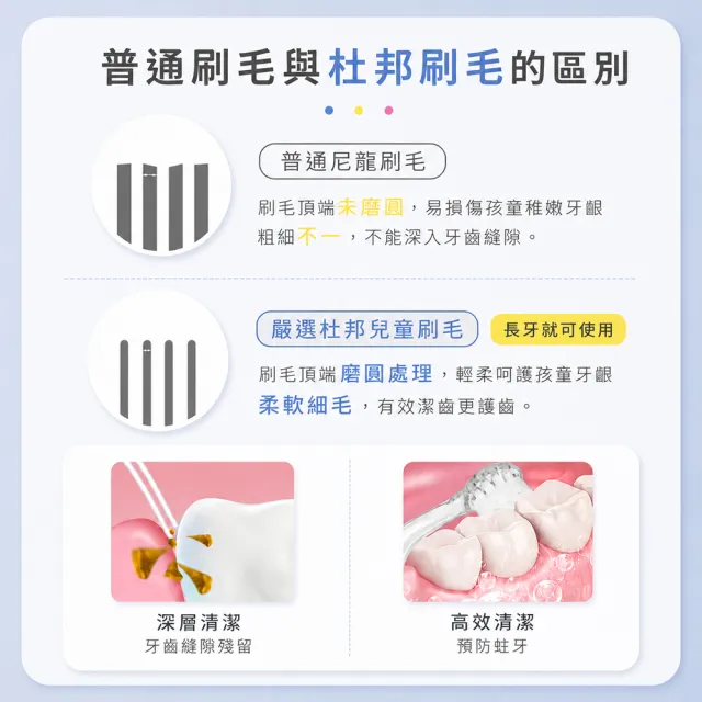 【SAMPO 聲寶】兒童彩光音波電動牙刷/兒童牙刷/圓形極軟毛刷頭(TB-Z1806CL 共附6只刷頭)