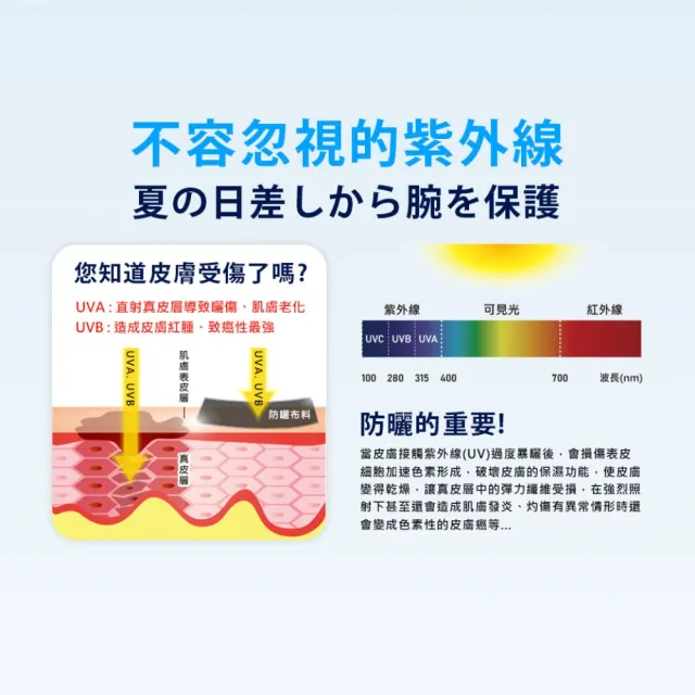 【MIZUNO 美津濃】半掌式涼感袖套-一雙入 台灣製 吸濕排汗 抗UV 防曬 單車 臂套(32TYDG0209 32TYDG0201)