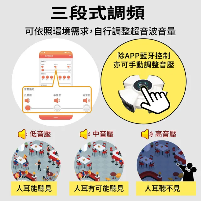 【Digimax】終極殺陣 八喇叭智慧藍芽超音波驅鼠器 UP-1KA 適用500坪 強力超音波 手機APP定時