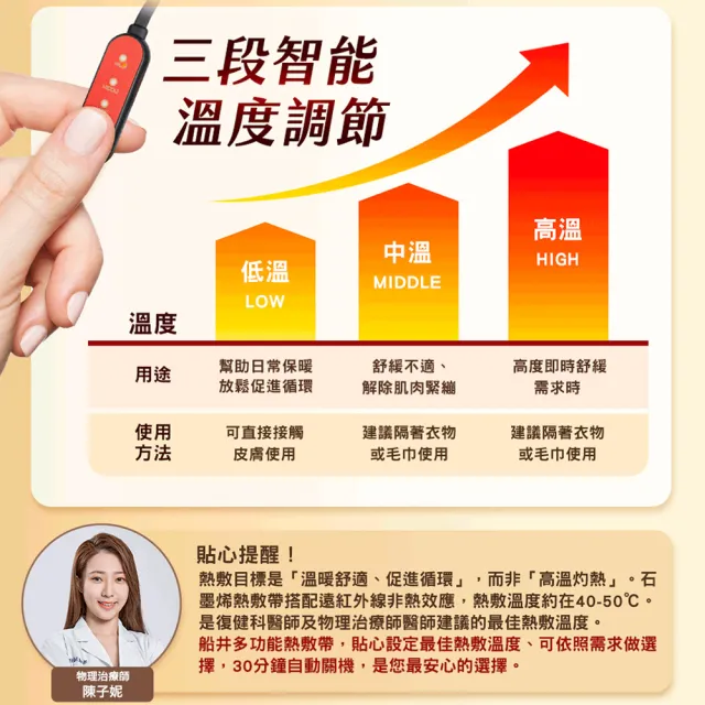 【funcare 船井生醫】石墨烯熱敷帶+純淨魚油60入(促進循環x消除疲勞)