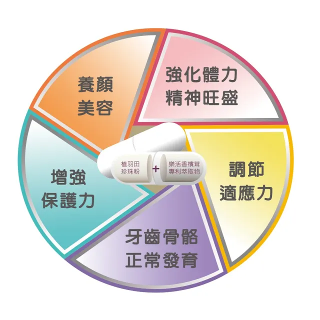【樂活香檳茸】珍珠香檳茸膠囊(60顆/盒)