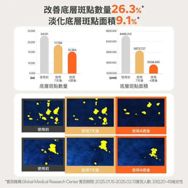 【innisfree】買1送1★維他命C亮白潤色防曬霜 SPF50+ PA++++ 50ml(2入組 / 潤色提亮、抗光老化)