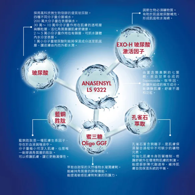 【For Beloved One 寵愛之名】三分子玻尿酸藍銅保濕生物纖維面膜 3片/盒 共4盒(618年中慶5折)