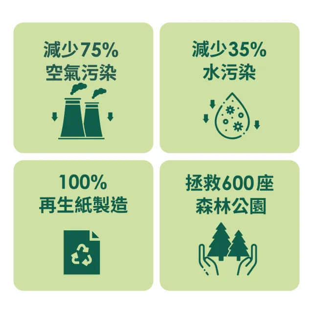 【朵舒】《朵舒x蒲公英》環保抽取式衛生紙(150抽x72包/箱/mo選)
