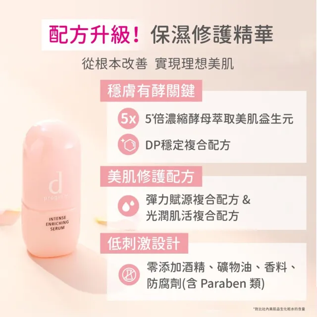 【d program 敏感話題】保濕修護精華新客組(急救小粉瓶45ml/敏弱肌/敏感肌)