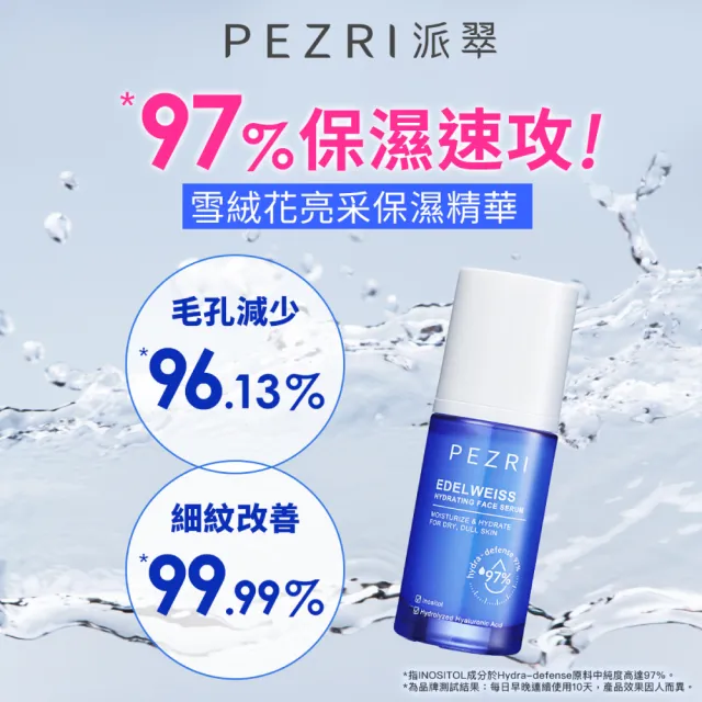 【PEZRI 派翠】雪絨花亮采保濕精華35ml(保濕快充瓶/雪壩級保濕/小姐節目推薦)