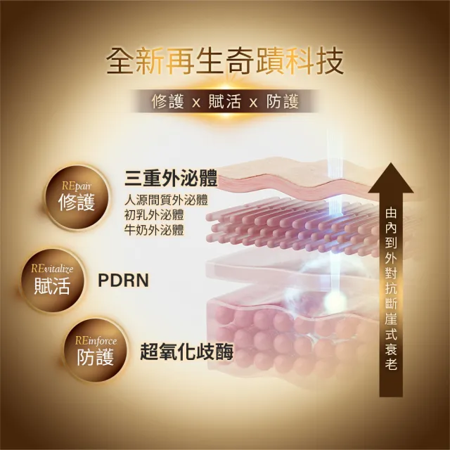 【Neogence 霓淨思】再生奇蹟撫紋霜50ml(外泌體/PDRN)-2入