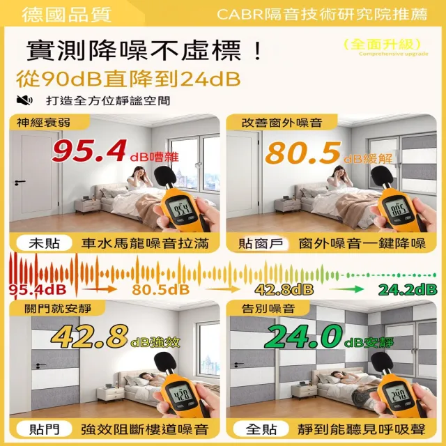 悅家家 超強隔音門貼 牆面貼隔音氈 臥室門隔音棉 門用吸音棉 隔音板（環保無味）預購12天