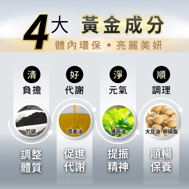 諾得西班牙進口清體素EX限量專案組