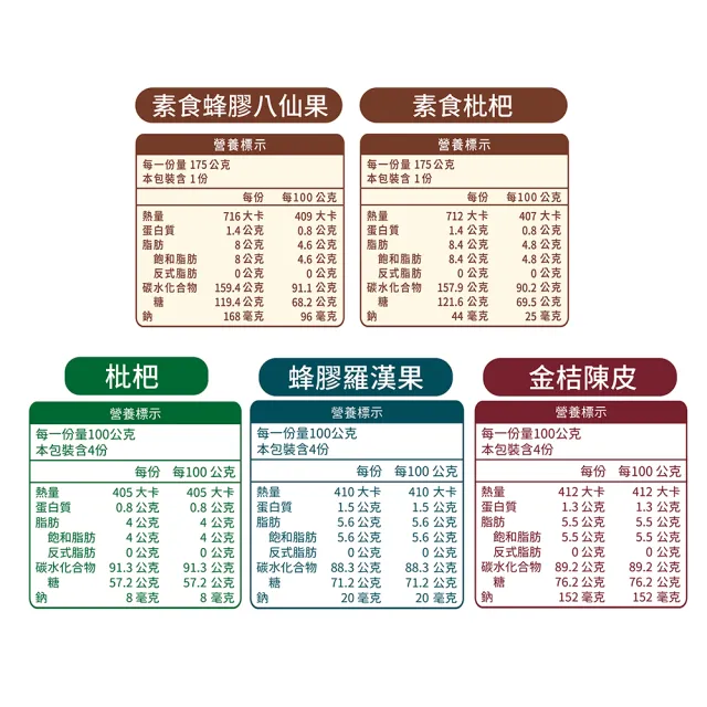 【Honey Song 喉立爽】爽喉軟糖_歡暢桶 4種口味(枇杷、蜂膠羅漢果、金桔陳皮、素食枇杷+素食蜂膠八仙果)