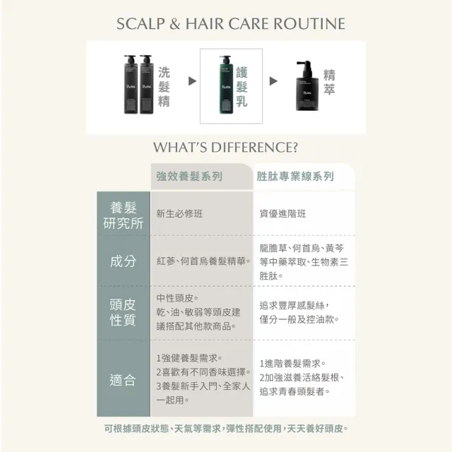 【Pxppy】胜肽強韌護髮乳500mL Poppy21罌粟狂想 補充水分 柔順彈性 防止髮絲斷裂 中醫師共同研發