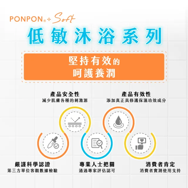 【PONPON 澎澎】Soft 沐浴乳600gx4+贈 香浴乳110gx3(任選口味)