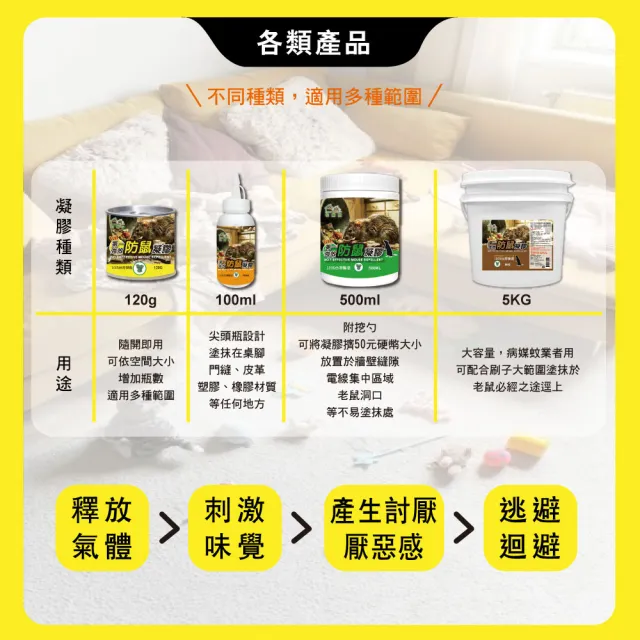 【HAPPY HOUSE 快樂屋】第一強效防鼠凝膠120g買5送1