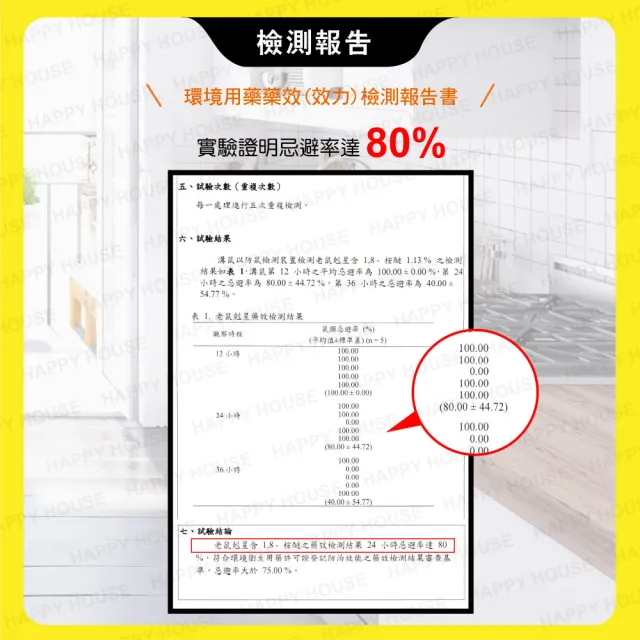 【HAPPY HOUSE 快樂屋】第一強效防鼠凝膠120g買5送1