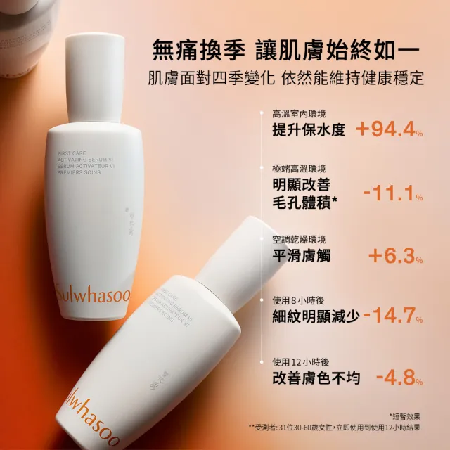 【Sulwhasoo 雪花秀】★618爆殺必買★官方直營 潤燥養膚精華90ml (前導精華液)