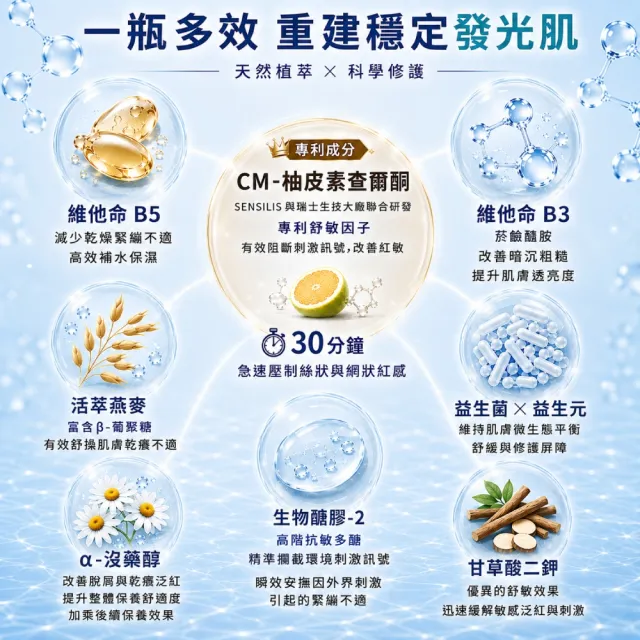 【sensilis 森思黎絲】SOS屏障修護組★修護精華30ml+修護霜50ml(敏感肌/EGF/B3/B5/神經醯胺/舒緩乾燥泛紅)