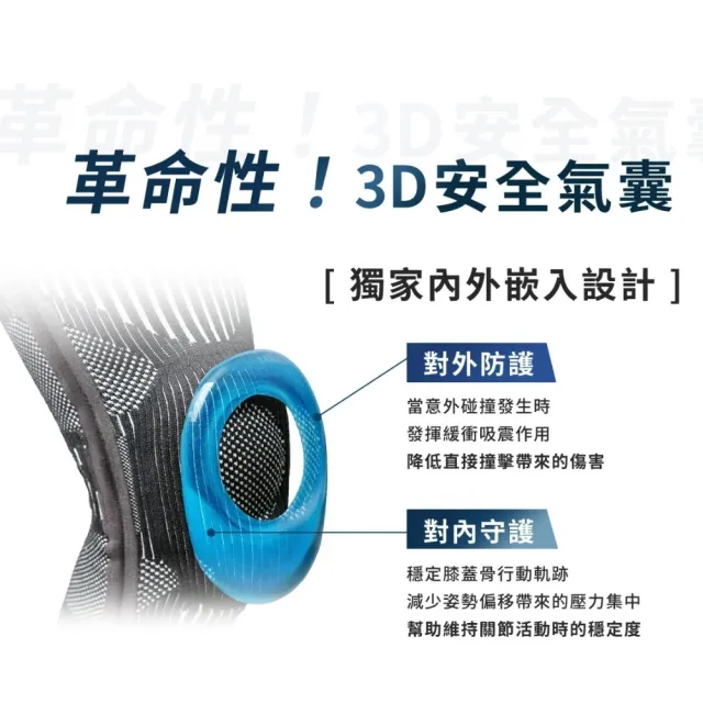 【京美】新品上市-X-PRO雙膝神盾1雙(贈多功能運動襪1雙)