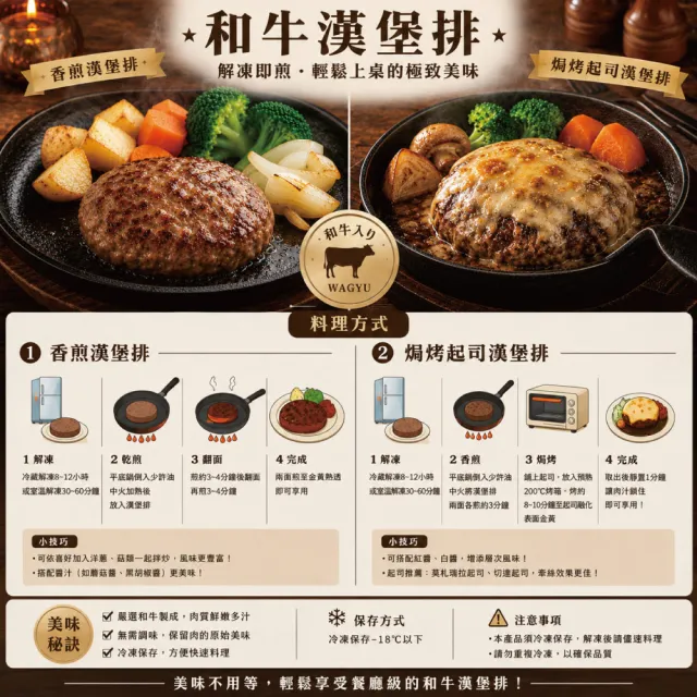 【約克街肉舖】手拍Ａ5和牛漢堡排30片(100g±10%/片)
