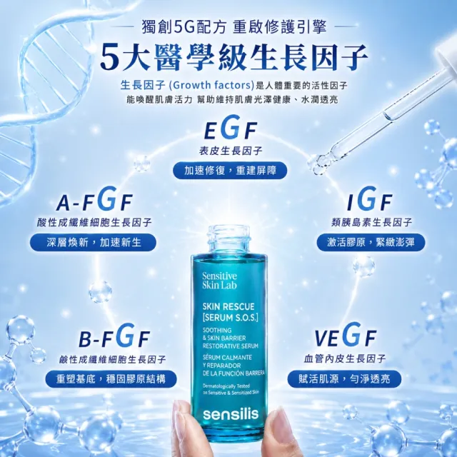 【sensilis 森思黎絲】SOS急效舒緩修護精華30ml(敏感肌/EGF/B3/B5/屏障修護/舒緩乾燥泛紅)