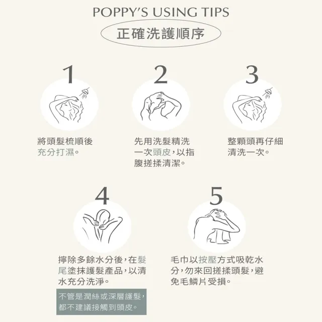 【Pxppy】胜肽強力健髮洗髮精500mL Poppy21罌粟狂想 強化滋養頭皮 強健髮根 豐盈蓬鬆 中醫師共同研發