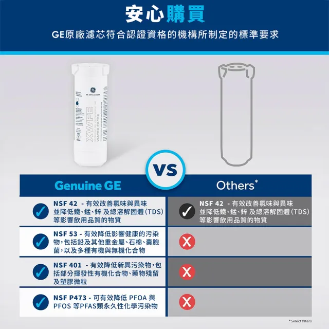 【GE 奇異】冰箱淨水濾心三支組(XWFE)