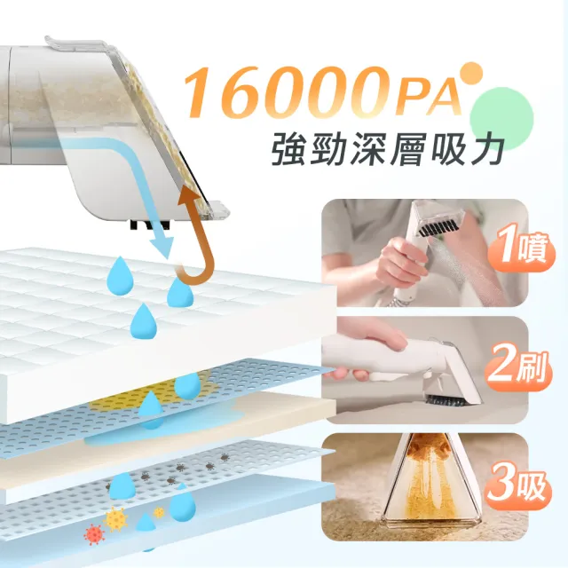 【Haier 海爾】海爾 白小勁R10織物清潔機