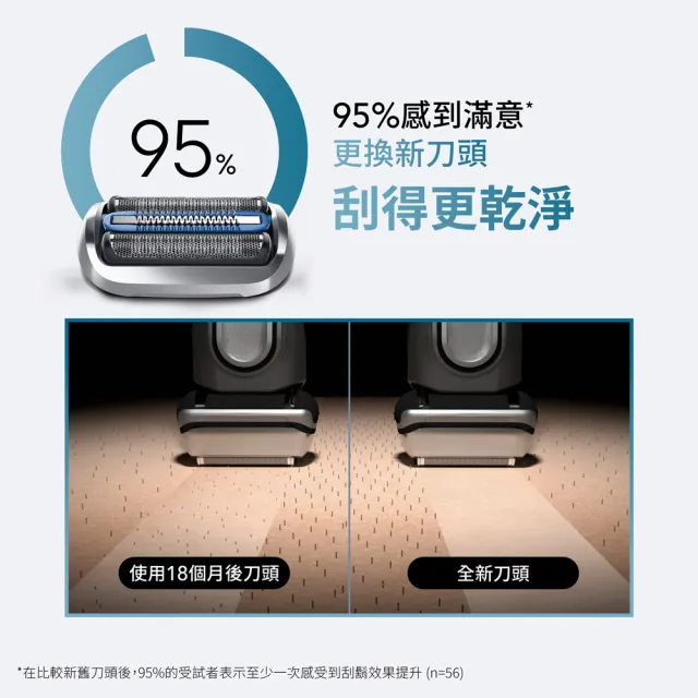 【BRAUN 百靈】刀頭刀網組-銀 75S(德國原裝公司貨 電動刮鬍刀專用) 7系列
