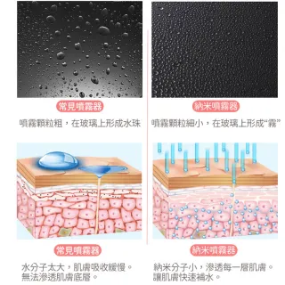 【同闆購物】納米保濕噴霧儀 20ml 蒸臉儀 納米霧化 納米噴霧 保濕噴霧儀 加濕器 補水儀 保濕 保濕儀 美容