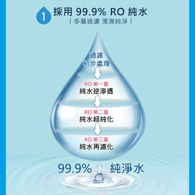 【朵舒】純水柔濕巾90抽x24包/箱*2(共48包)/mo選
