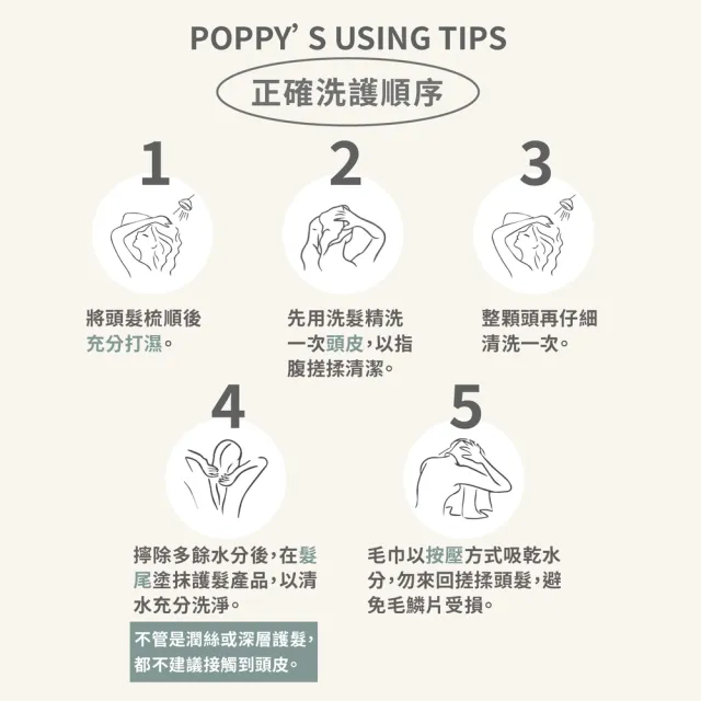 【Pxppy】杉木抗屑淨化洗髮精500mL Poppy21罌粟狂想 OCTO抗屑配方 調理頭皮 溫和去屑 菌叢平衡 油水平衡