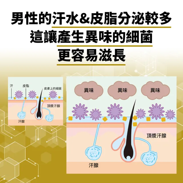 【GATSBY】超強96H止汗淨味滾珠60ml*2(2款任選)