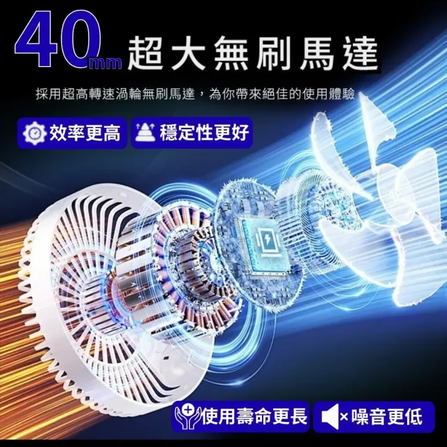 【Philo 飛樂】16000mAh 贈大全配 渦輪無刷暴力風槍 PF52ProC(除塵槍/風槍/吹塵器/吹塵機/鼓風機/暴風槍)