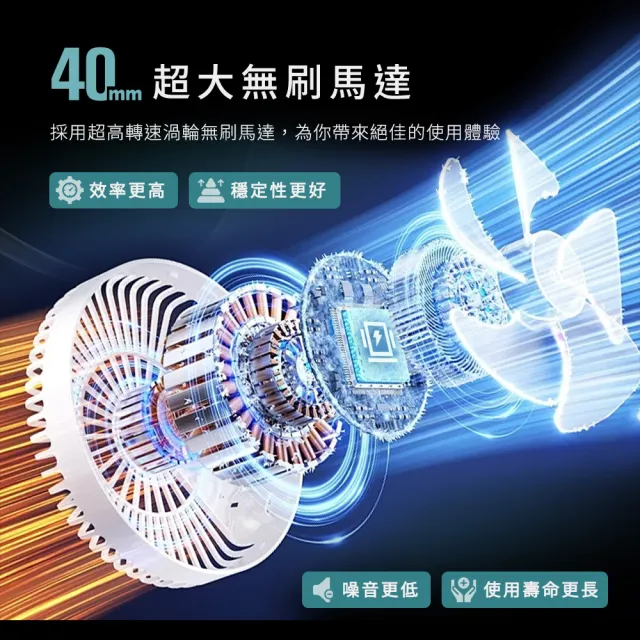 【Philo 飛樂】洗車人推薦16000mAh 無刷 渦輪暴力風槍 PF52ProC 車用除塵槍/除塵槍/ 吹風槍/吹塵機/吹氣機
