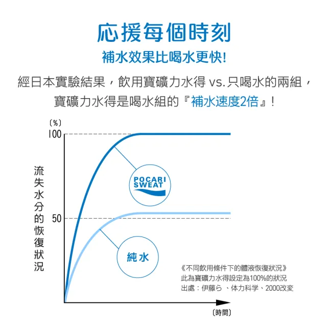 【寶礦力水得】寶礦力水得-原味1460mlx12入/箱  