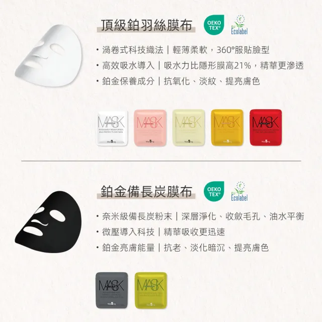 【Masking 膜靚】SPA級 淨顏美膚面膜(7片/盒)