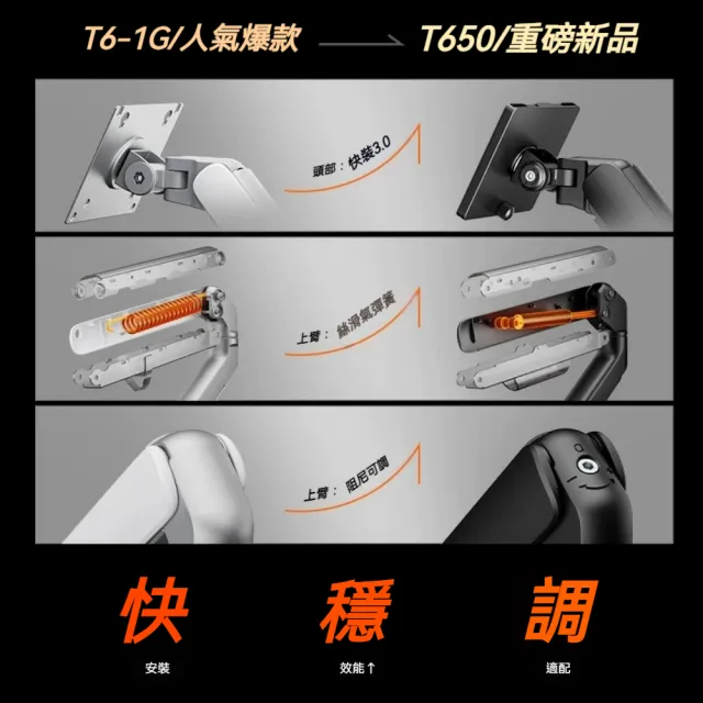 YIZ藝匠 電腦顯示器機械臂 氣動支架 T650雙臂款（可調阻尼 支援曲屏 承重範圍廣 安裝便捷）