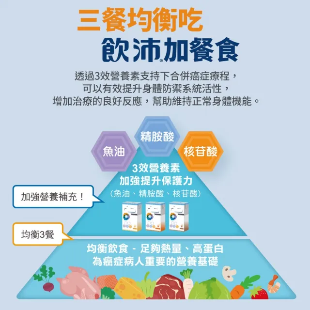 【雀巢健康科學】飲沛癌症手術專用營養支援配方-熱帶水果(237mlx3罐/3盒)
