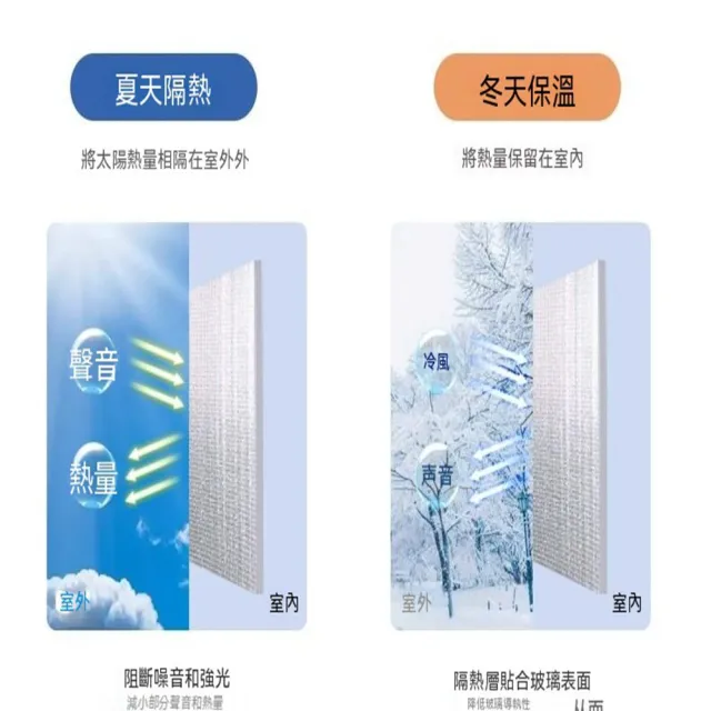 隔熱棉窗護雙面鋁箔膜屋頂陽光房頂遮陽珍珠棉擋板防曬保溫隔熱膜80x1000cm