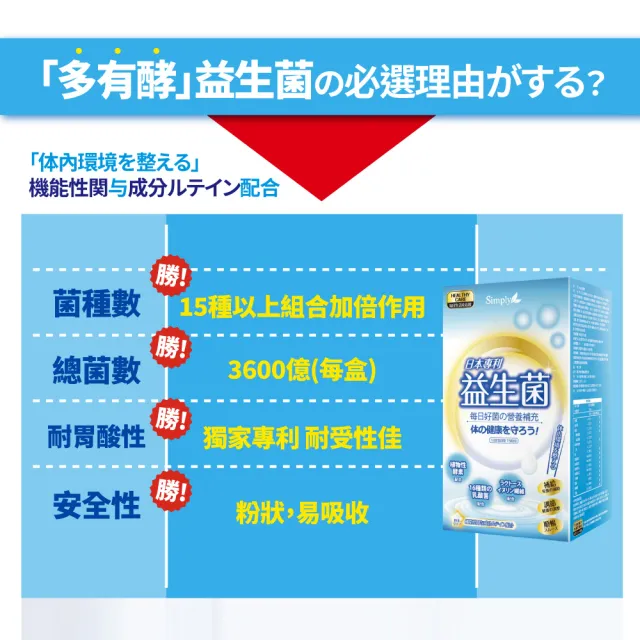 【Simply 新普利】Kakao Friends 聯名款 日本專利益生菌30包/盒x9盒