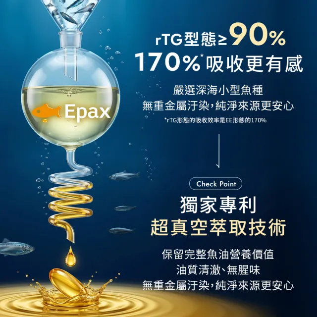 【Wedar 薇達】rTG北歐專利高濃度魚油 4盒組(30顆/盒.OMEGA-3 94%.營養師指定推薦.國際認證.迷你軟膠囊)